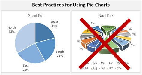 Best Practices For Effective T Chart Use