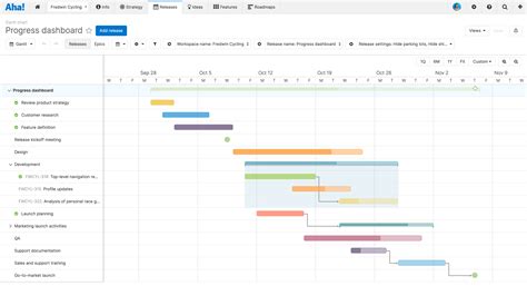 Best Practices Gantt Chart