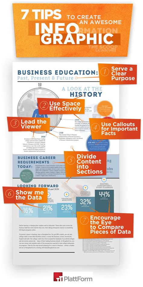 Best Practices for Creating Infographics