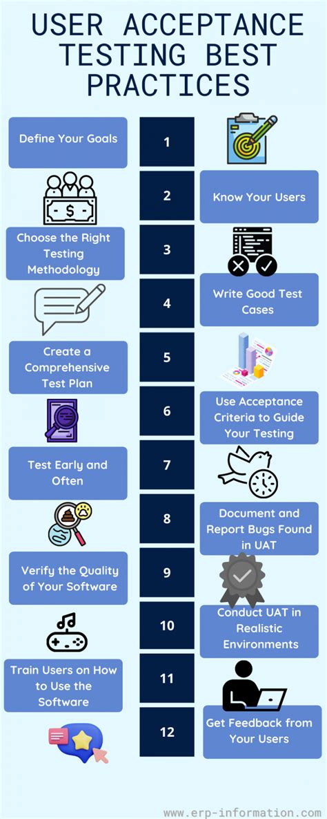 Best Practices for UAT Test Plan