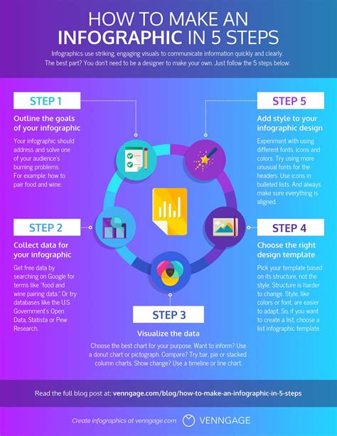 Best Practices for Using Infographic Templates