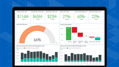 Best Practices for Using Power BI Dashboard Templates