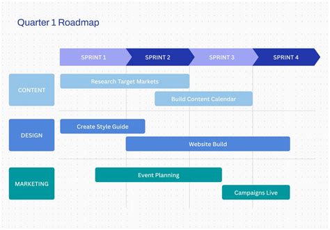 Best Practices for Using Roadmap Timeline Templates