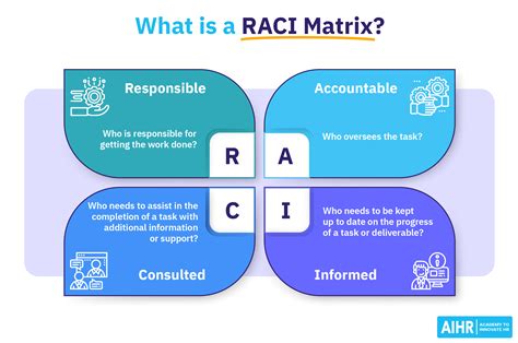 Best Practices for Using a RACI Matrix