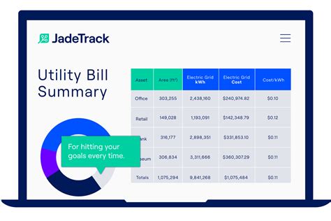 Best Practices for Utility Bill Management