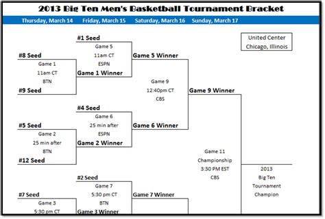 Big 10 Tournament Bracket Office Pool