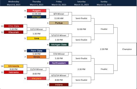 Big 10 Tournament Bracket Printable PDF