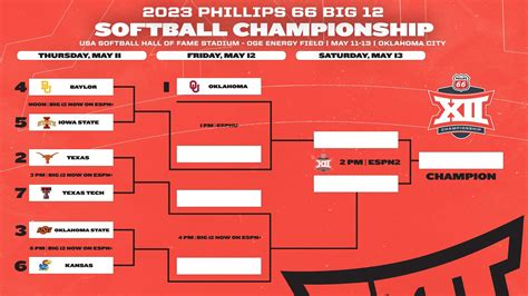 Big 12 Bracket Print Image 1