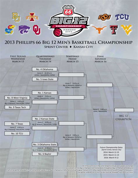 Big 12 Bracket Printable