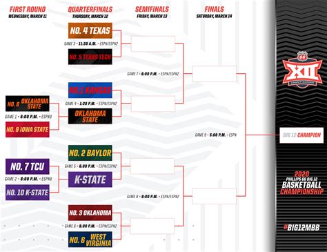 Big 12 Bracket Printable Schedule