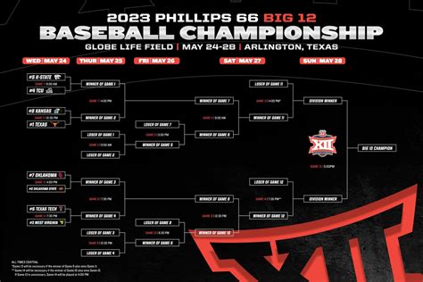 Big 12 Tournament Bracket Printable