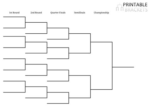 Blank Final Four Bracket Template Image 6