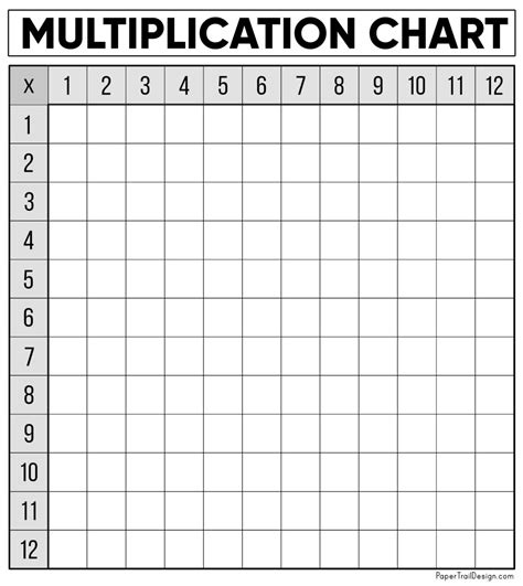 Blank Multiplication Chart