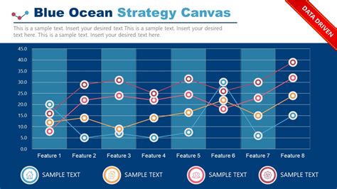 Blue Ocean Strategy Template