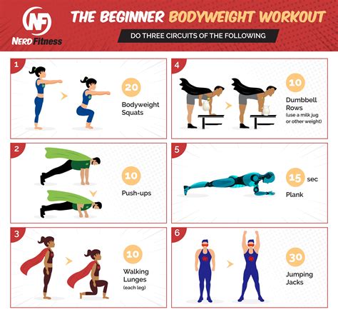 Description of Bodyweight Exercises