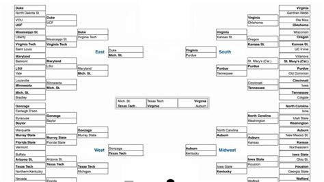 Bracket Advice for Beginners