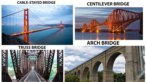 Types of Bridges