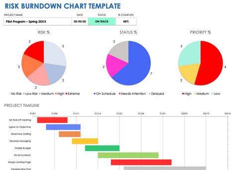 Burn-down Chart Template