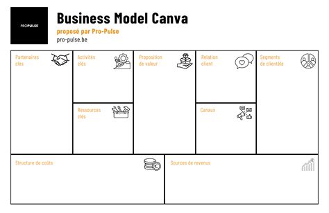 Business Model Canvas Example Excel