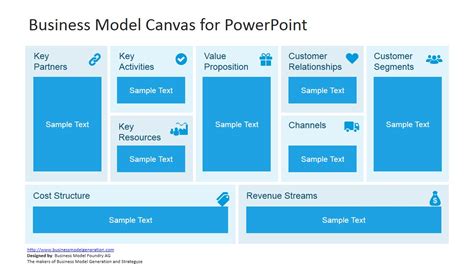 Business Model Canvas Example Ppt