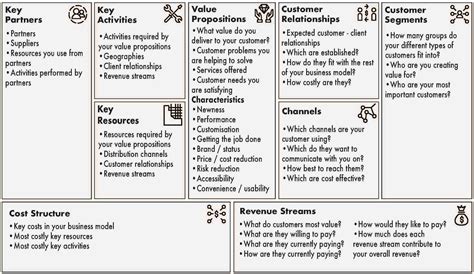 Business Model Canvas Example