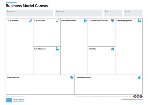 Business Model Canvas Pdf