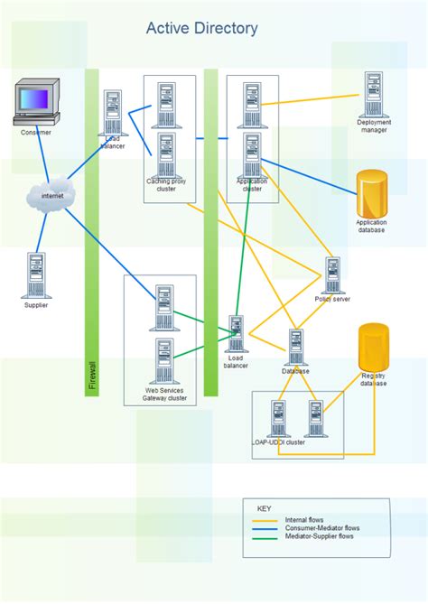 Business Server Ad Template