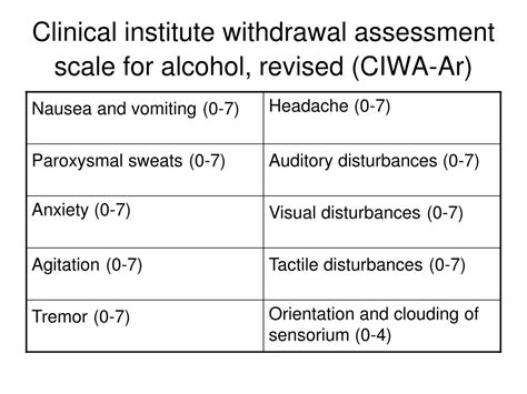 Description of CIWA Scale