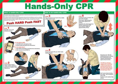 CPR Techniques