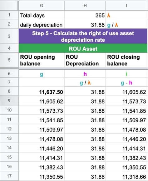 Calculating Lease Assets