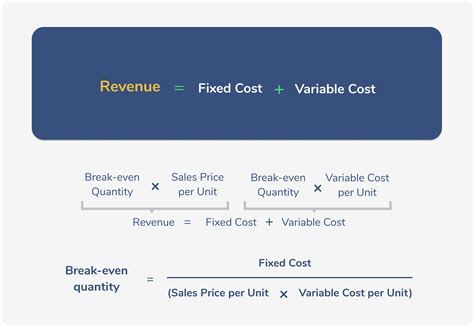 Calculating Your Costs