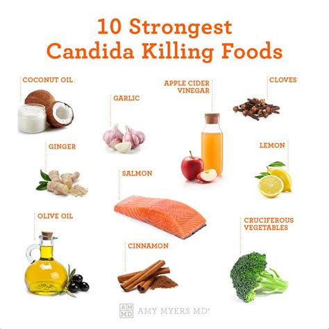 Benefits of Candida Diet Meal Plan