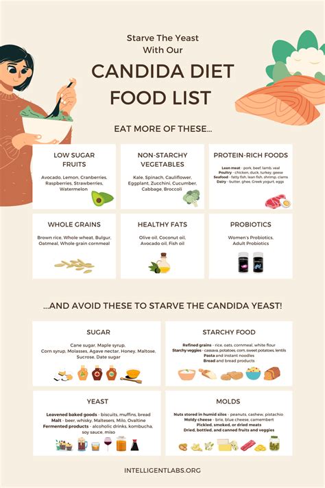 Candida Diet Foods