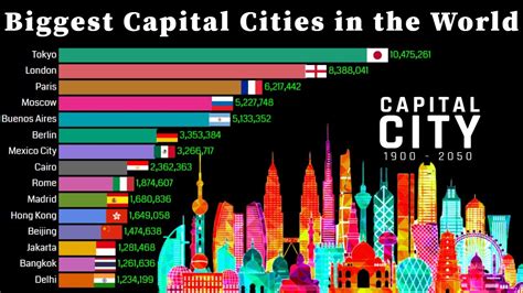 Capital Cities