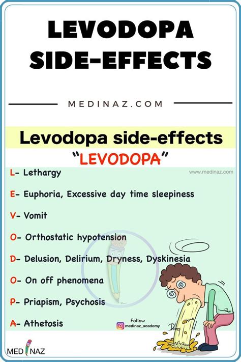 Description of Carbidopa Levodopa Side Effects