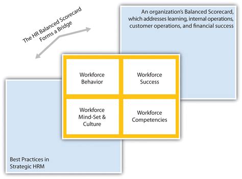 Case Studies Balanced Scorecard