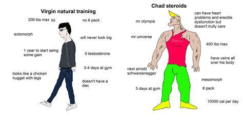 Chad Vs Virgin Meme Template Example