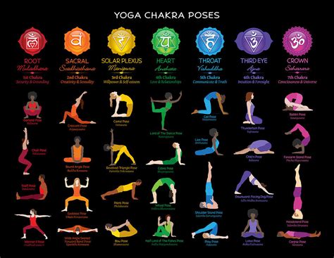 Chakra Yoga Poses for Balance and Alignment