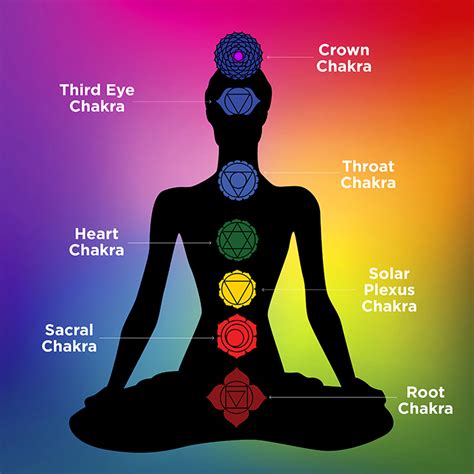 Chakra Yoga for Emotional Healing