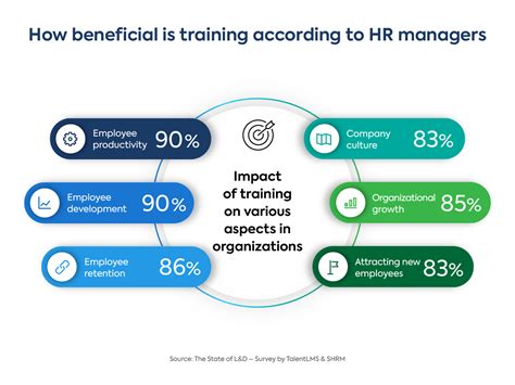 Challenges and Opportunities of Employee Cross Training