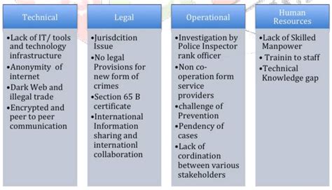 Challenges and Limitations of Criminal Justice Templates