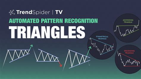 Chart Pattern Recognition