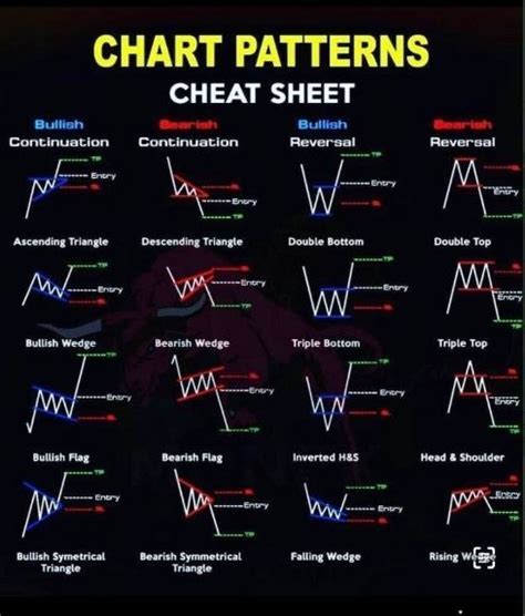 Chart Pattern Strategy