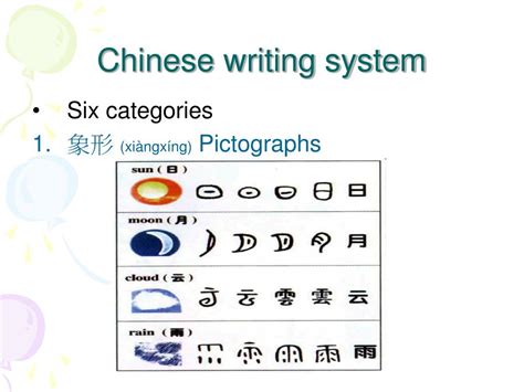 Description of Chinese Writing System