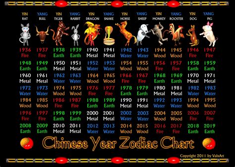 Introduction to the Chinese Zodiac