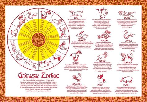 Chinese Zodiac Placemat Printable Free Resources