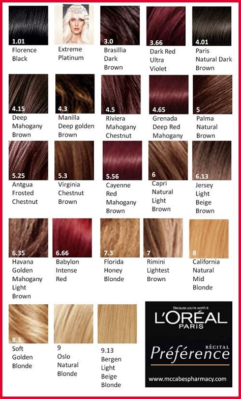 Choosing the Right Loreal Excellence Hair Color