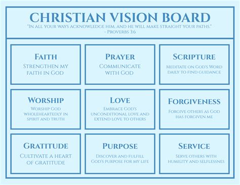 Christian Vision Board Template Guide