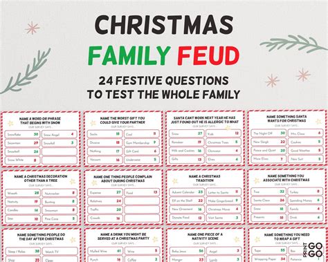 Christmas Family Feud Survey Says