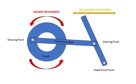 Circle Label Working Mechanisms Example